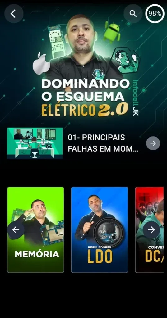 Capa Dominando Esquema Elétrico